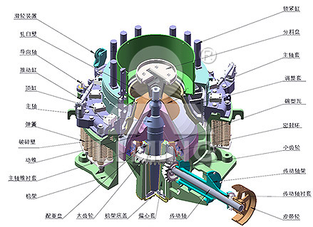 CS圓錐破工作原理