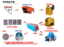 石料生產線，碎石生產線