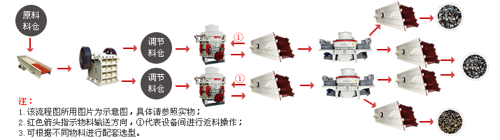 花崗巖碎石生產線