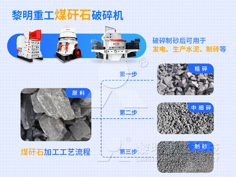 煤矸石破碎機