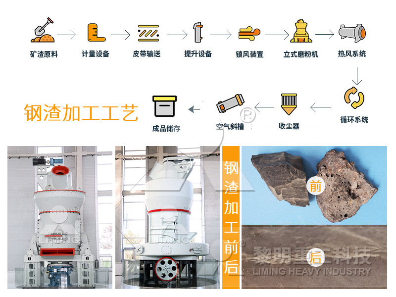 鋼渣立磨機